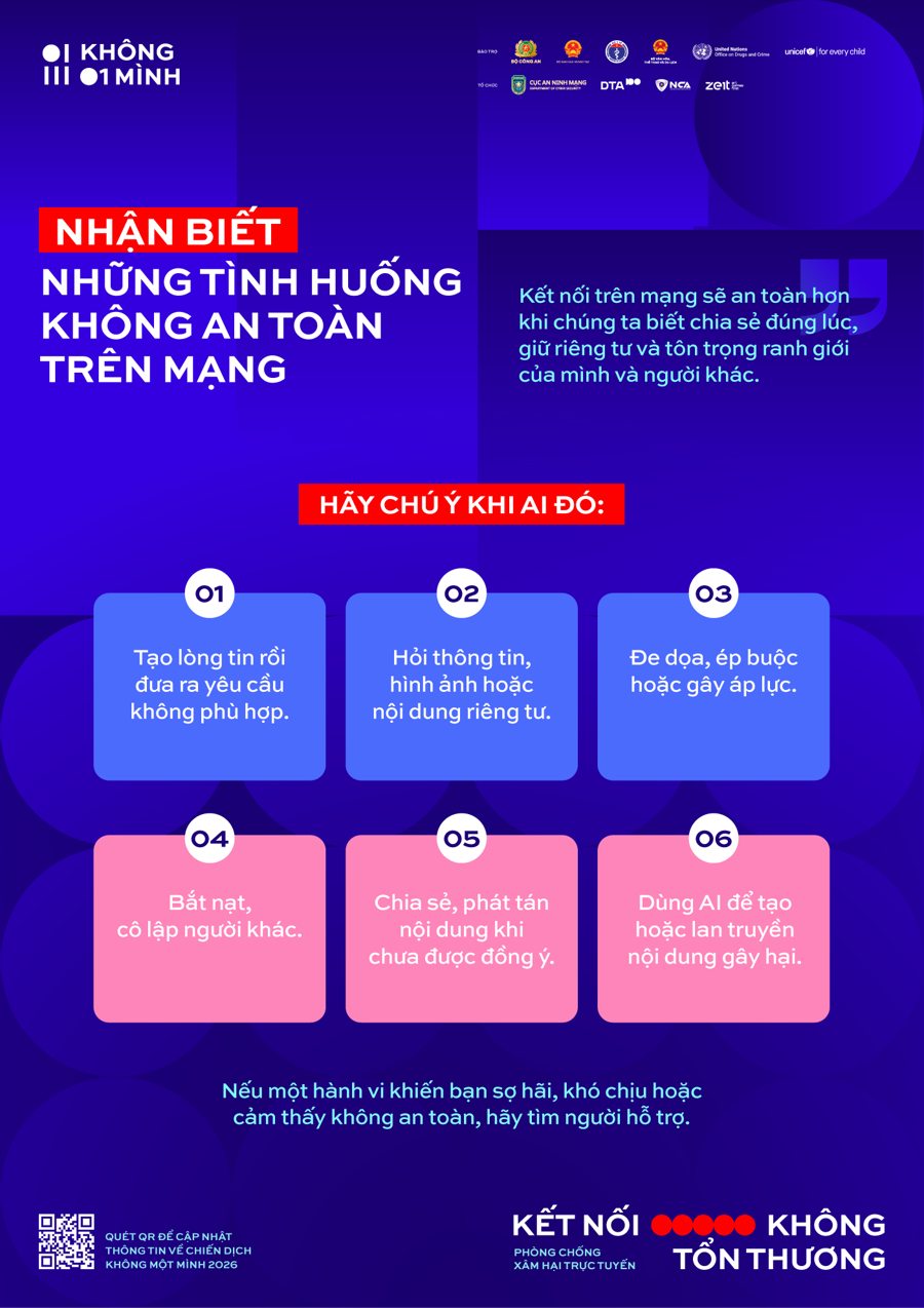 Poster: Xâm hại trực tuyến là gì?