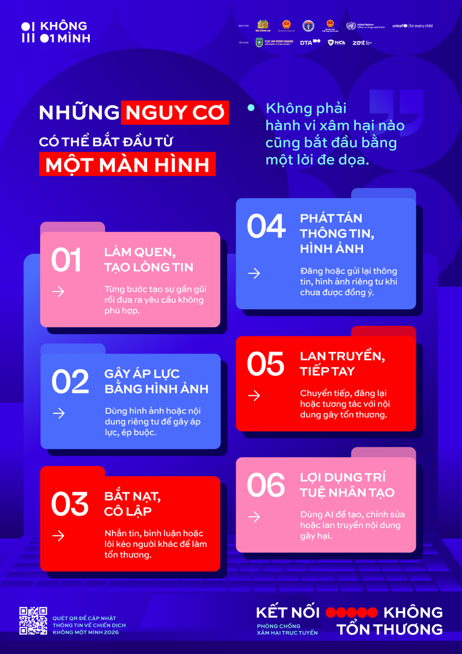 Poster: Các hình thức xâm hại thường gặp