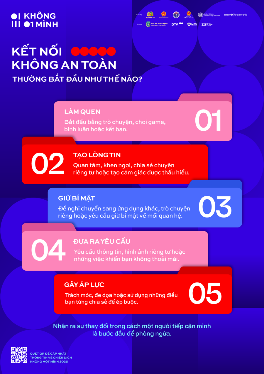 Poster: Dụ dỗ trên mạng diễn ra thế nào?