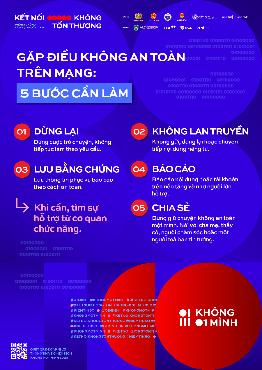 Poster: 5 bước xử lý khi gặp sự cố